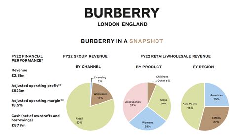 burberry production analysis|burberry company strategy.